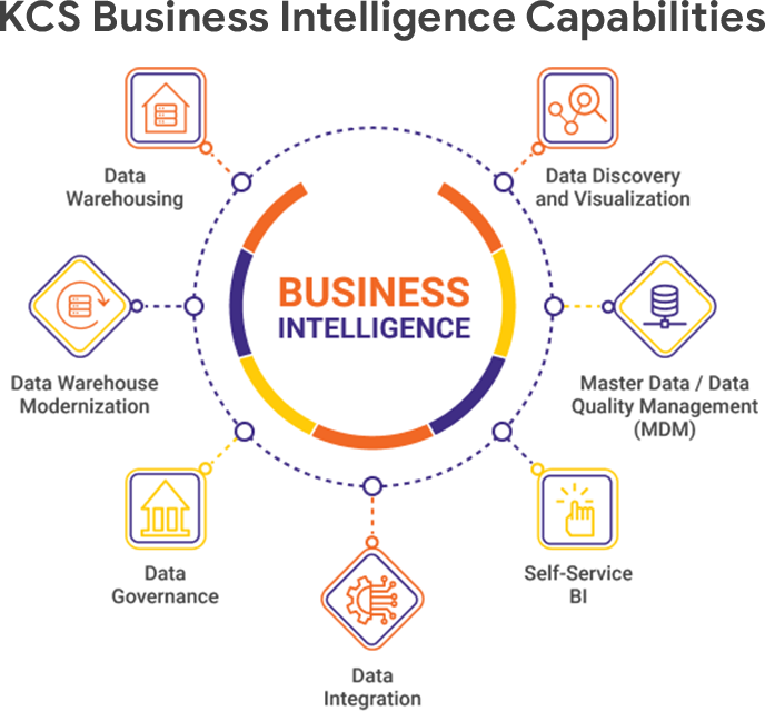 KCS Business Intelligence Capabilities