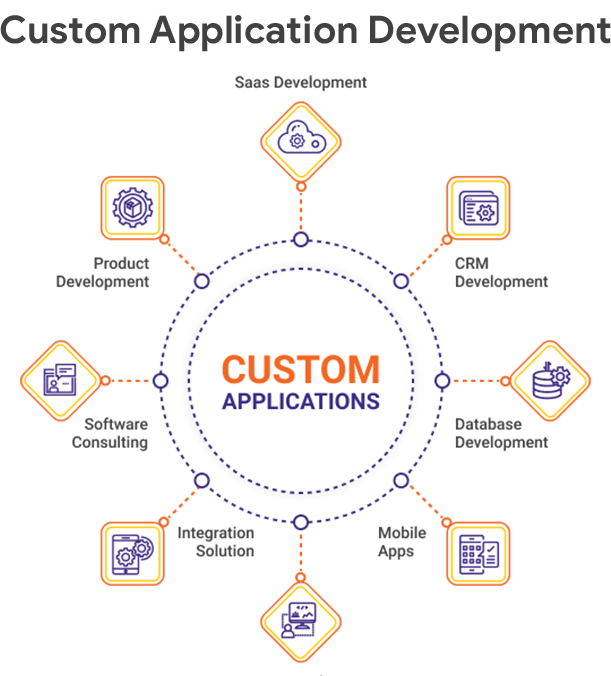 Azure Migration
Services