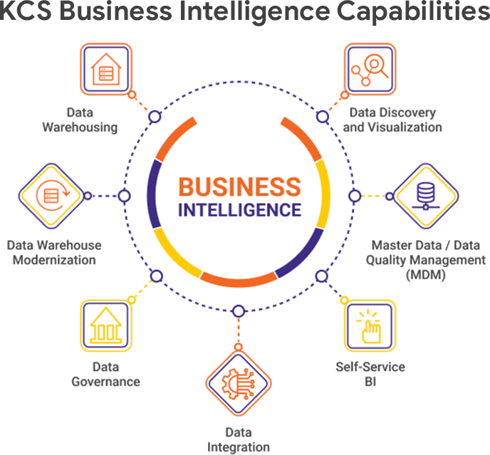 KCS Business Intelligence Capabilities KCS Business Intelligence Capabilities