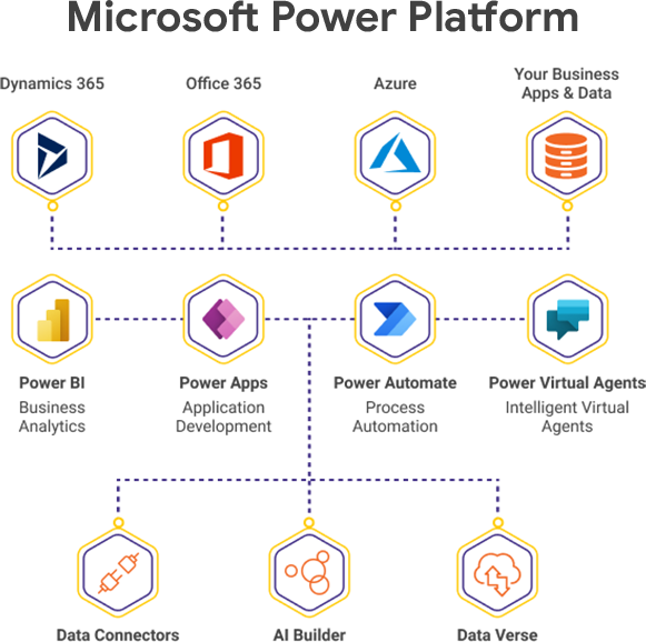 Microsoft Power BI Pre-Built Intelligent Connector