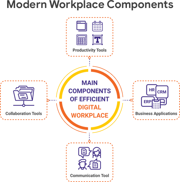 Azure Migration
Services