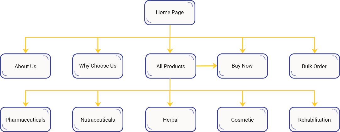 Case Study Solution