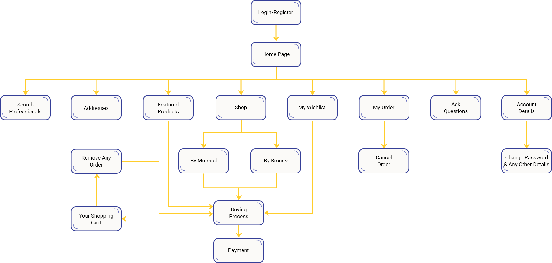 Case Study Solution