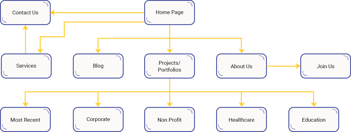 Case Study Solution