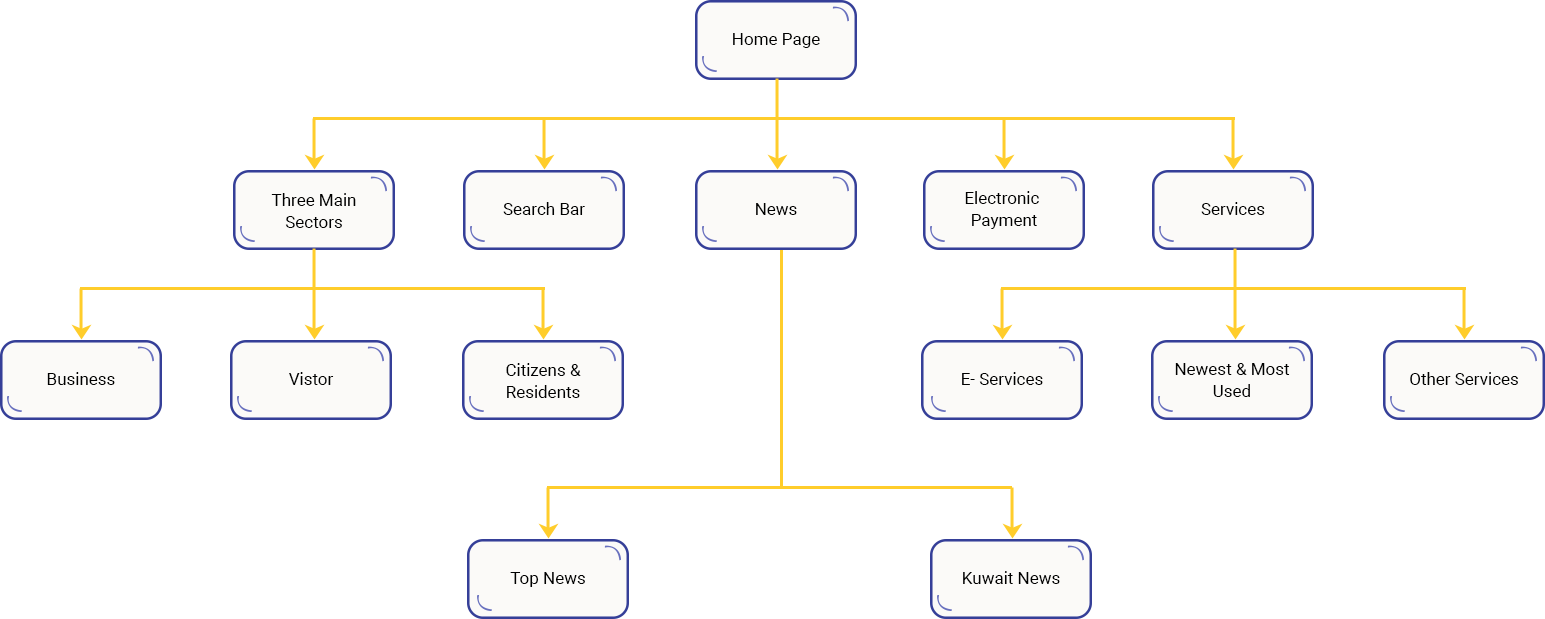 Case Study Solution