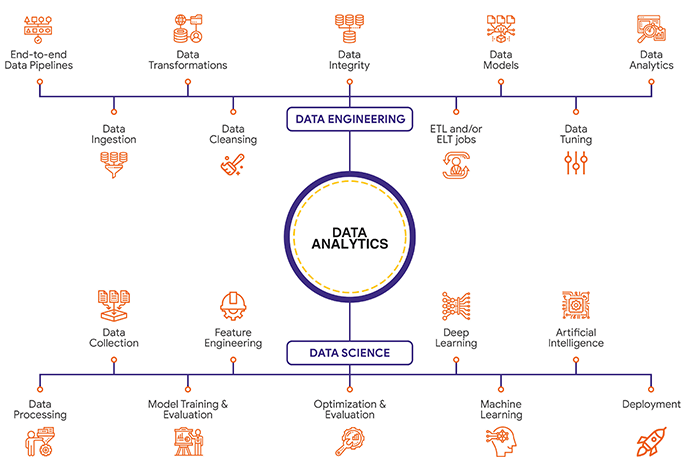 Big Data Analytics Solutions Big Data Analytics Solutions