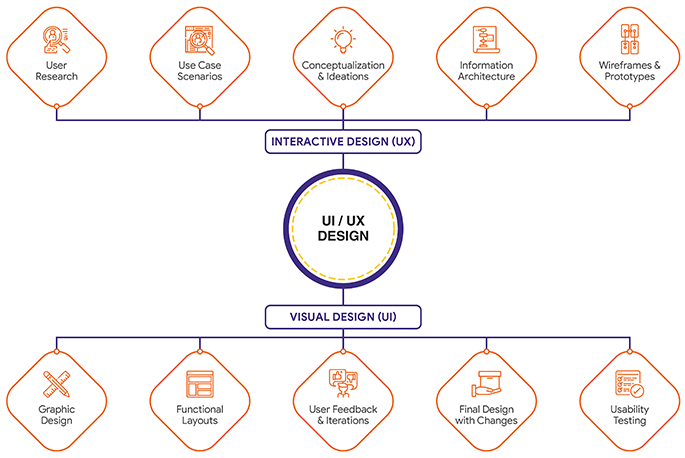 Branding Solutions Branding Solutions
