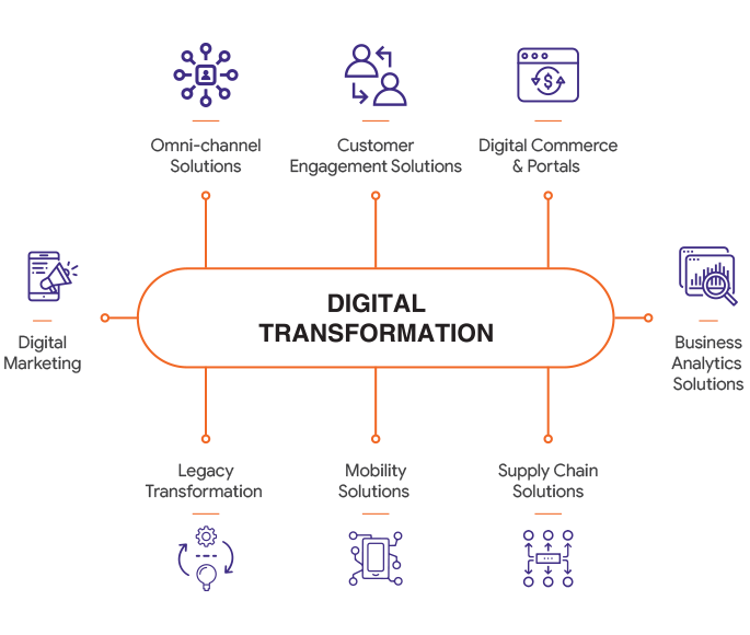 Digital Transformation Companies Tip: Make Your Self Available