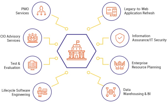 e governance solutions e governance solutions