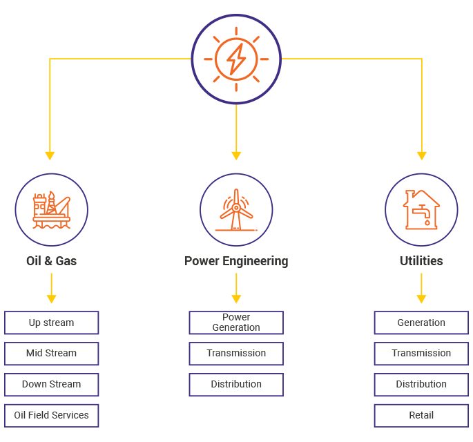 it solutions for energy and utilities