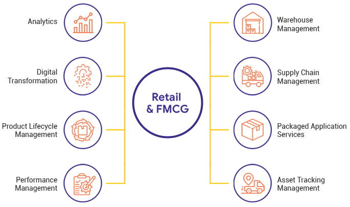 retail it solutions