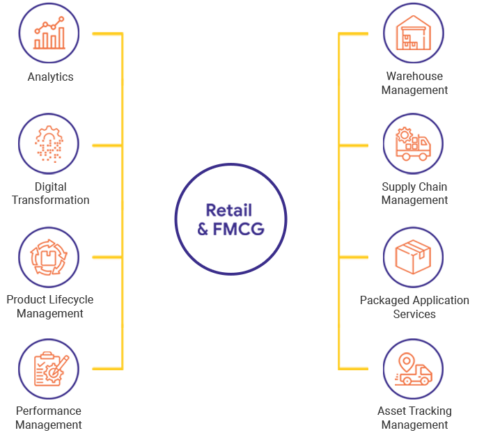 retail it solutions