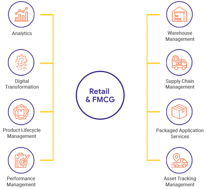 Retail sol кто это. Сегмент FMCG что это такое. FMCG расшифровка. Отделы в FMCG. Предприятиях сегмента FMCG.