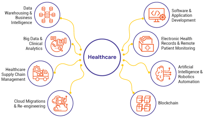 healthcare it solutions healthcare it solutions