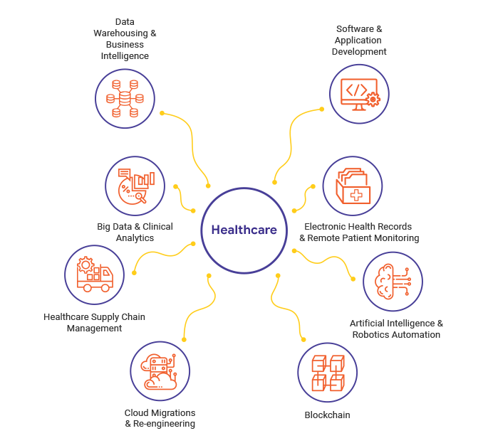 healthcare it solutions healthcare it solutions