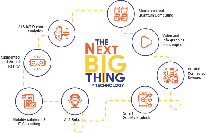 Technology consulting solutions Technology consulting solutions