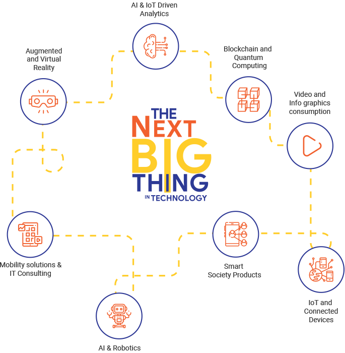 Technology consulting solutions Technology consulting solutions