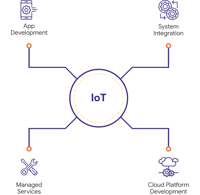 internet of things solutions internet of things solutions