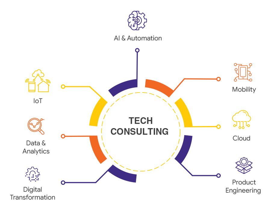It Consulting Services For Dollars Seminar
