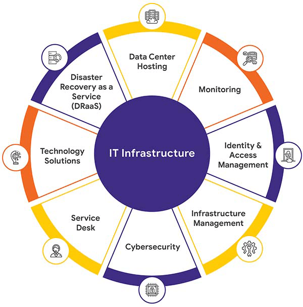 managed IT solutions managed IT solutions
