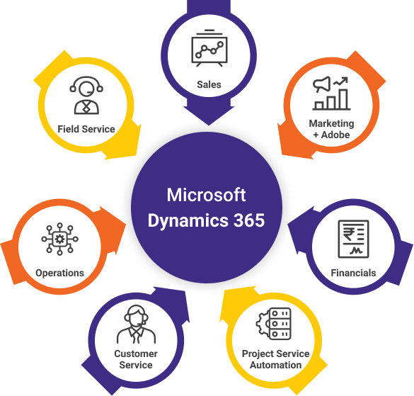 microsoft dynamics 365