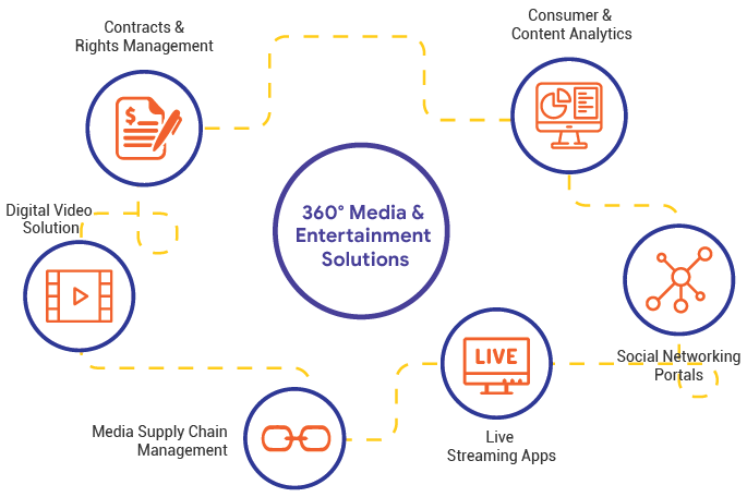 entertainment
technology solutions entertainment technology solutions