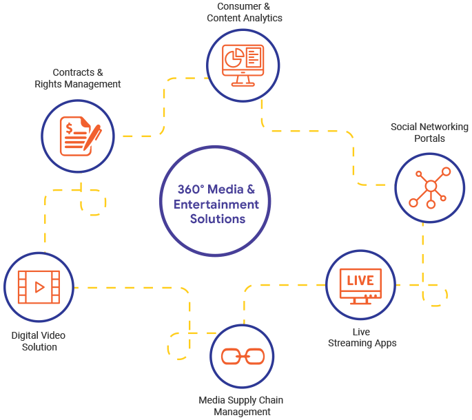 Structure and ownership of the media sector.