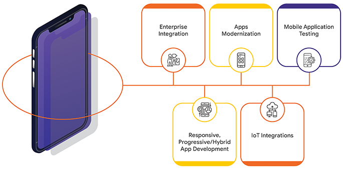 enterprise mobility management enterprise mobility management