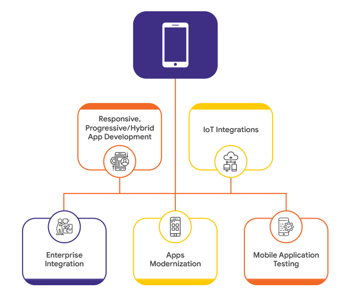 enterprise mobility management