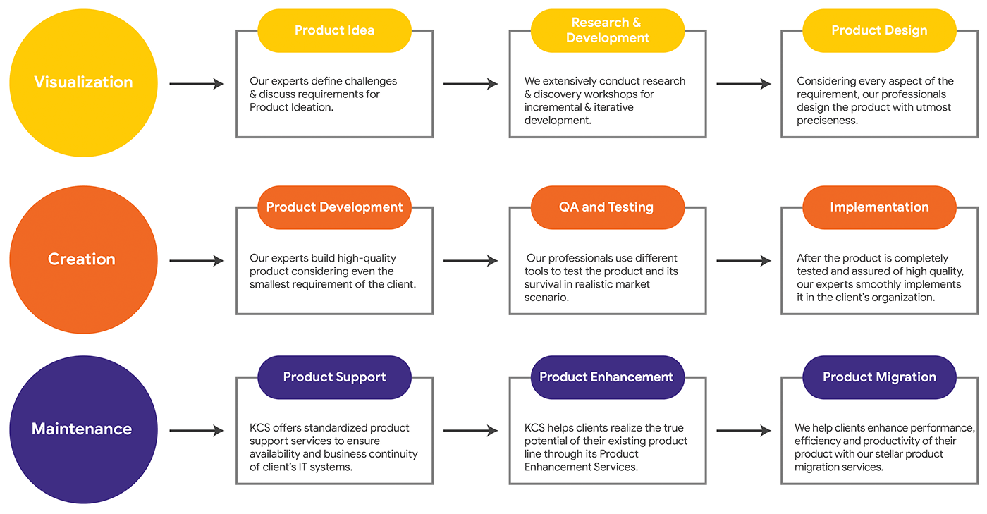 product engineering company product engineering company