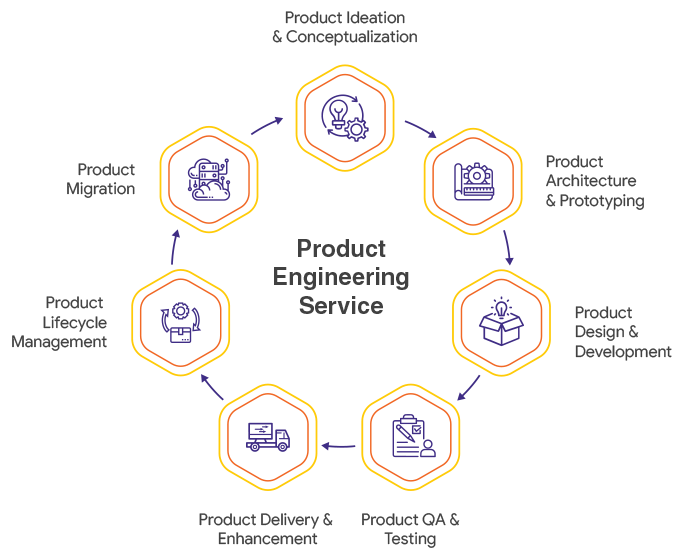 product engineering consulting