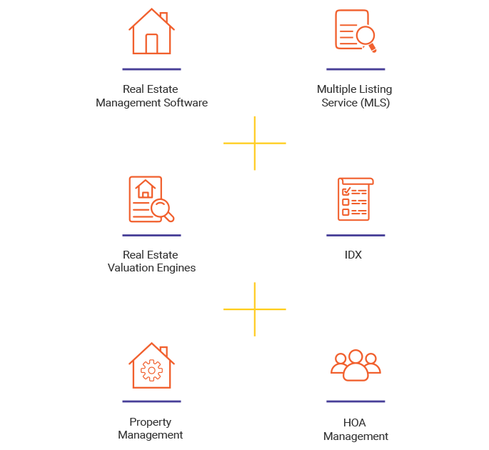Real Estate Software
Solutions Real Estate Software Solutions