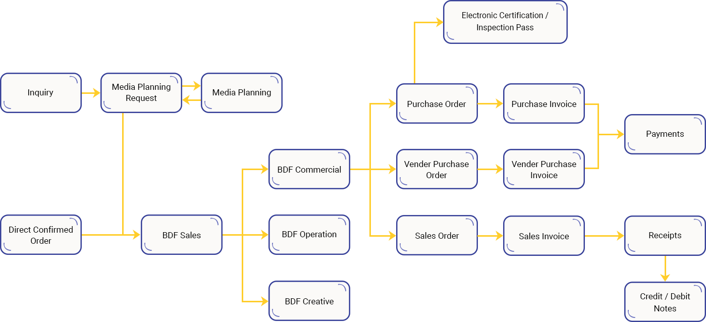 Case Study Solution