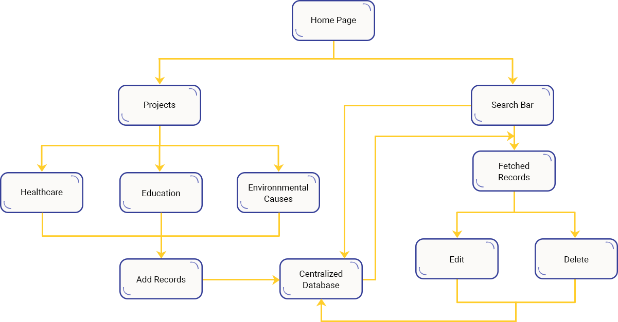 Case Study Solution