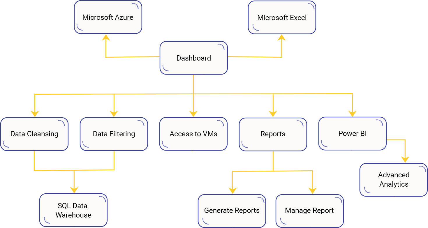 Case Study Solution