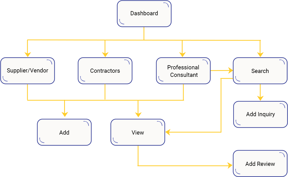 Case Study Solution