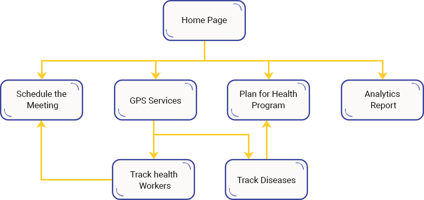 Case Study Solution