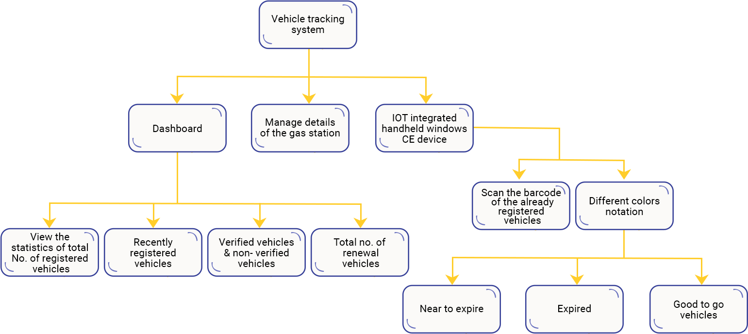 Case Study Solution