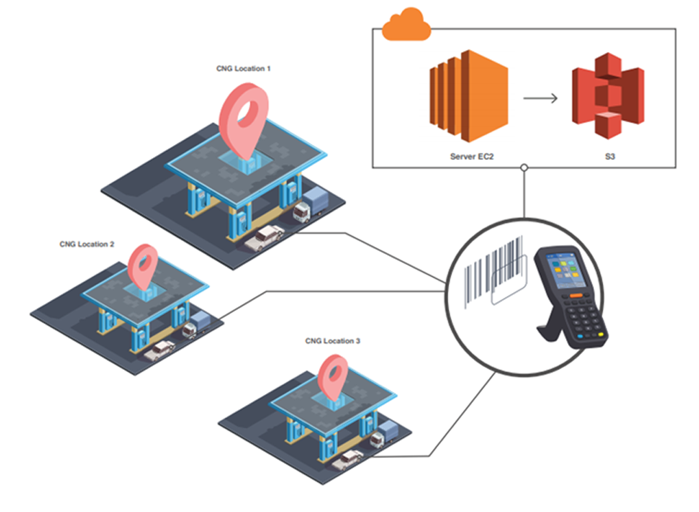 Case Study Solution Case Study Solution