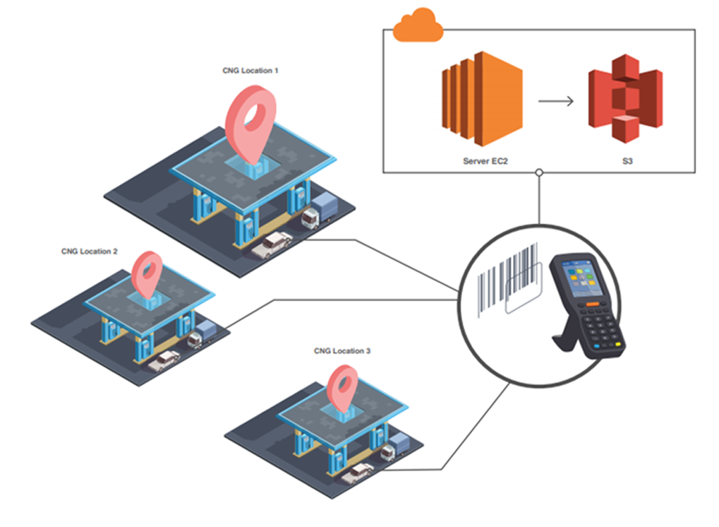 Case Study Solution