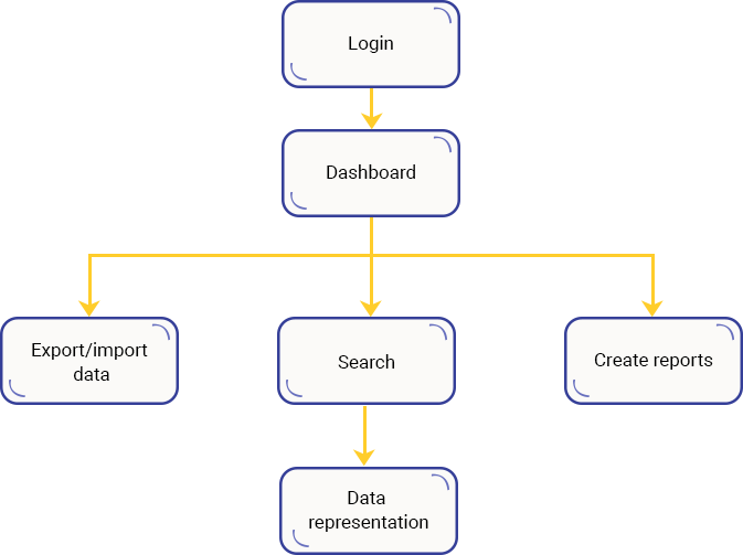 Case Study Solution