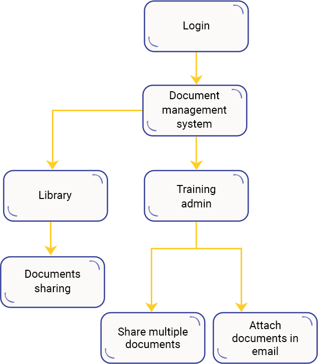 Case Study Solution