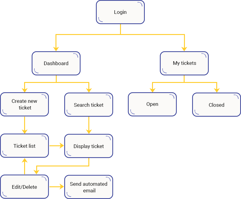 Case Study Solution Case Study Solution
