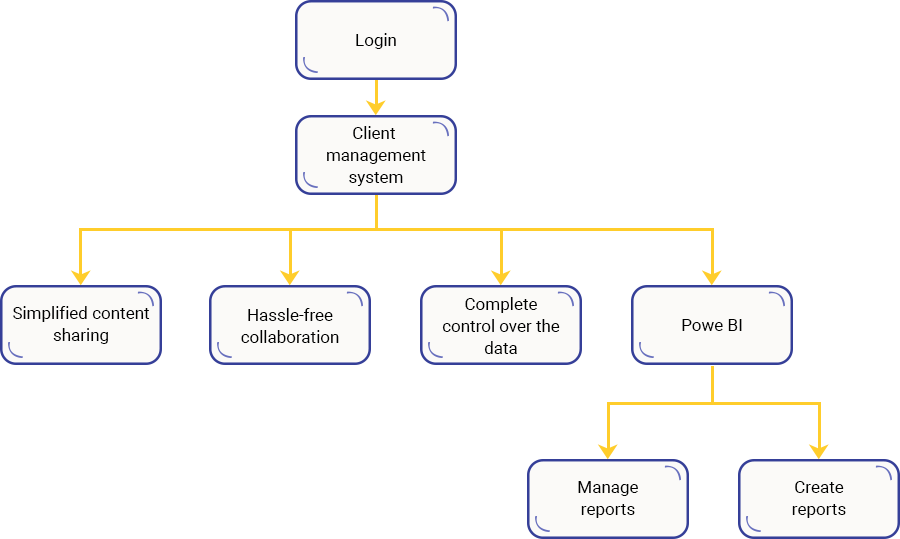 Case Study Solution Case Study Solution