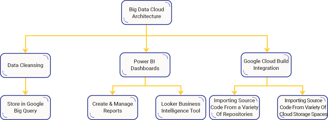 Case Study Solution Case Study Solution