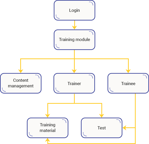 Case Study Solution