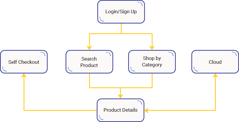 Case Study Solution