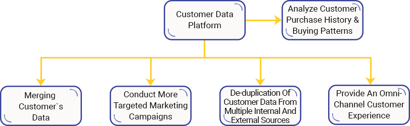 Case Study Solution