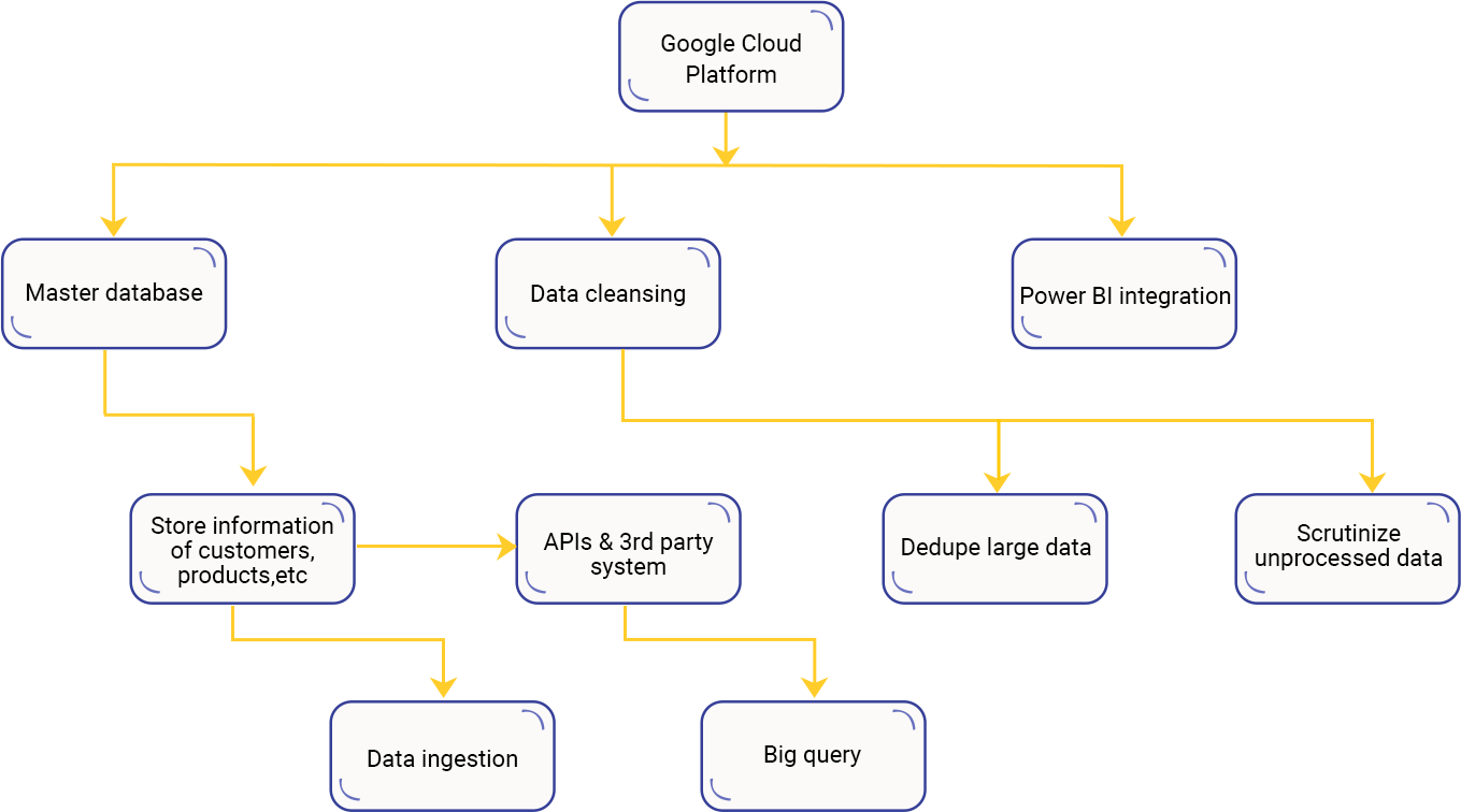 Case Study Solution