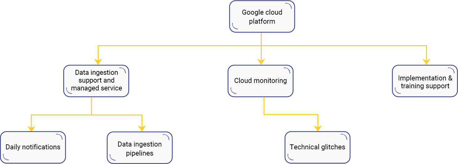 Case Study Solution